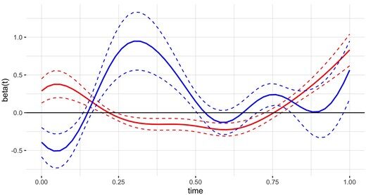 Figure3 専門員の言葉遣いと顧客満足度